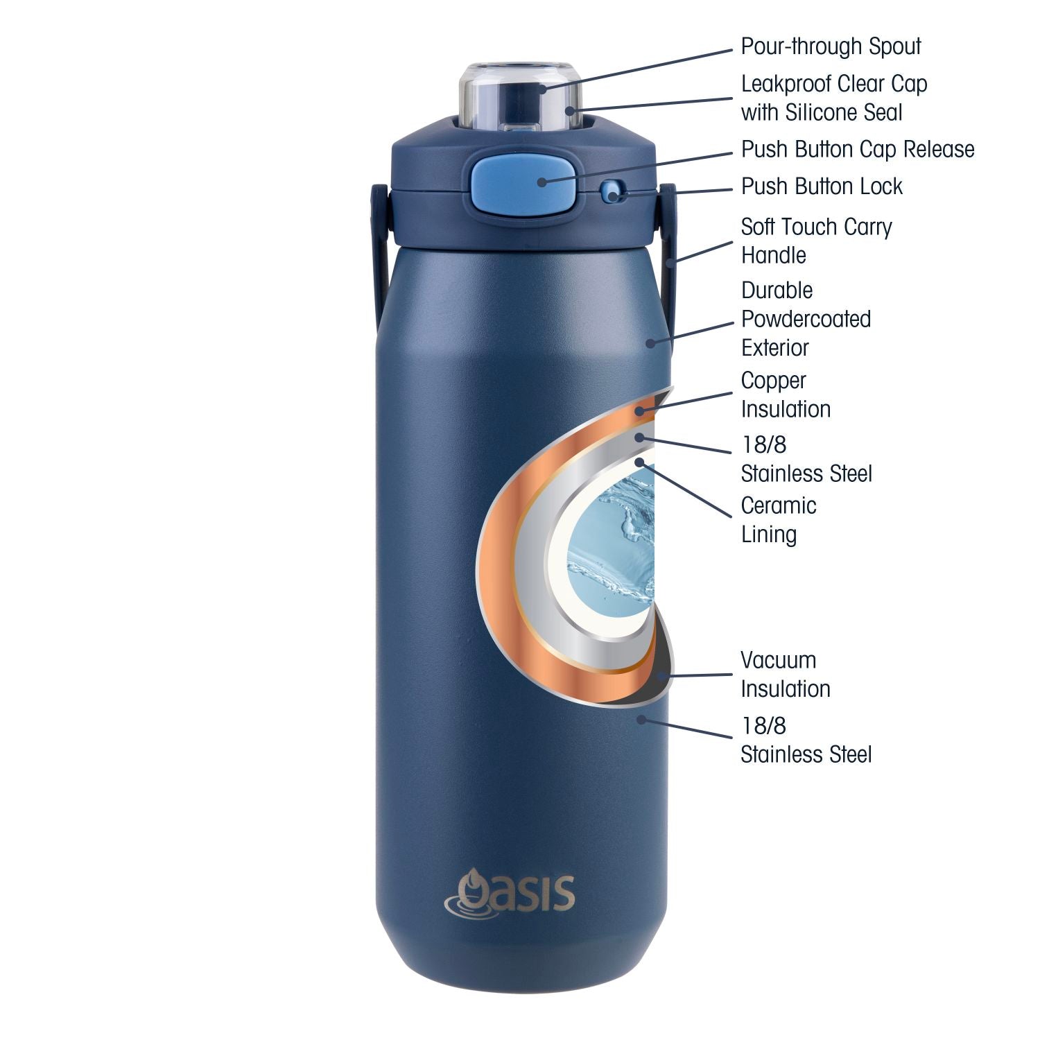 Oasis Ceramic Stainless Steel Triple Wall Capri Quick Release Drink Bottle 750ML