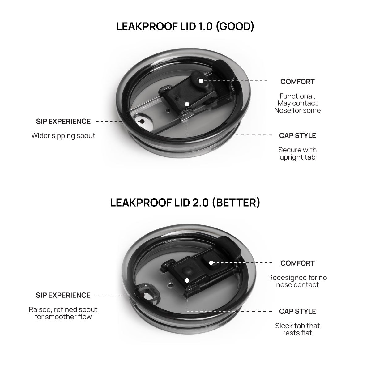 STTOKE Tritan Leakproof Lid V2