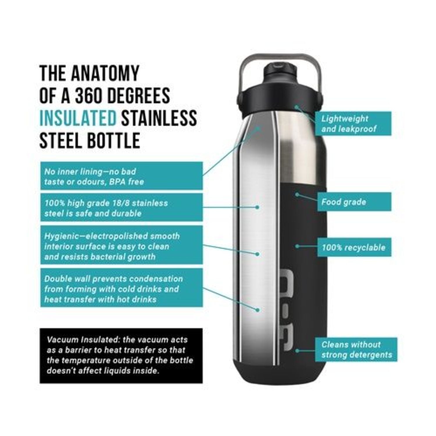 360 Degrees Insulated Sip 750ML Water Bottle | Gifts & Lifestyle, Insulated Water Bottles, Travel Accessories, Water Bottles | 360 Degrees Water Bottles-9