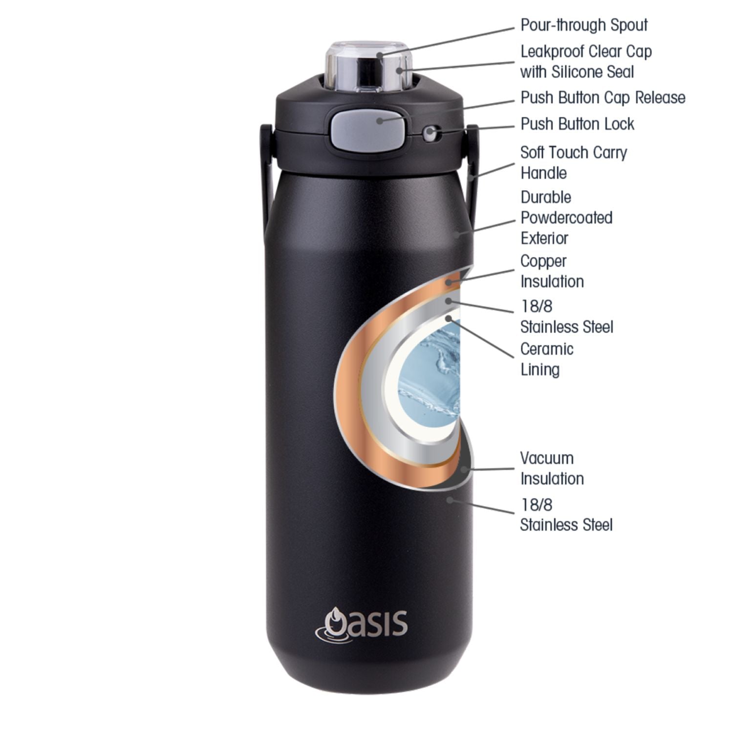 Oasis Ceramic Stainless Steel Triple Wall Capri Quick Release Drink Bottle 750ML