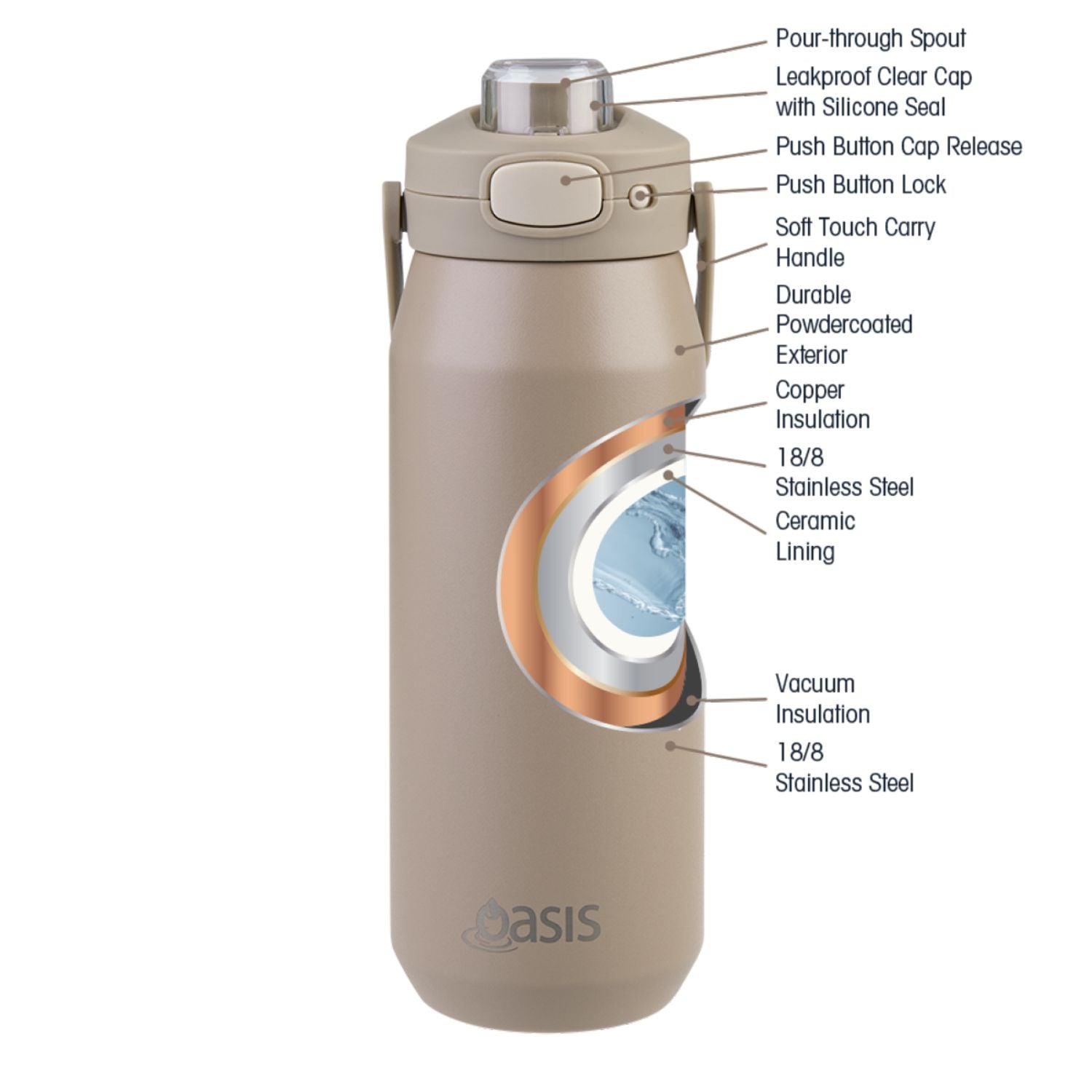 Oasis Ceramic Stainless Steel Triple Wall Capri Quick Release Drink Bottle 750ML